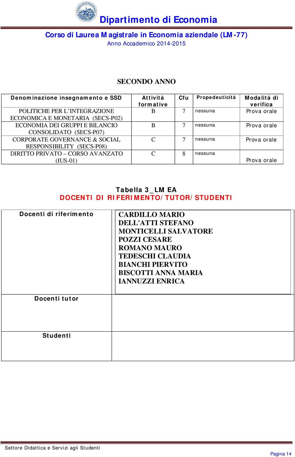 Prova orale B 7 nessuna Prova orale C 7 nessuna Prova orale C 8 nessuna Prova orale Tabella 3_LM EA DOCENTI DI RIFERIMENTO/TUTOR/STUDENTI Docenti di riferimento