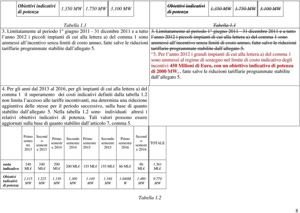 le riduzioni tariffarie programmate stabilite dall allegato 5. 4.