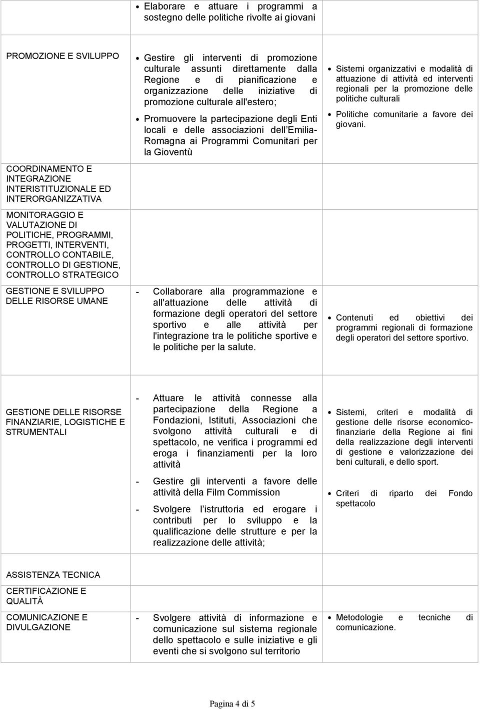 assunti direttamente dalla Regione e di pianificazione e organizzazione delle iniziative di promozione culturale all'estero; Promuovere la partecipazione degli Enti locali e delle associazioni dell