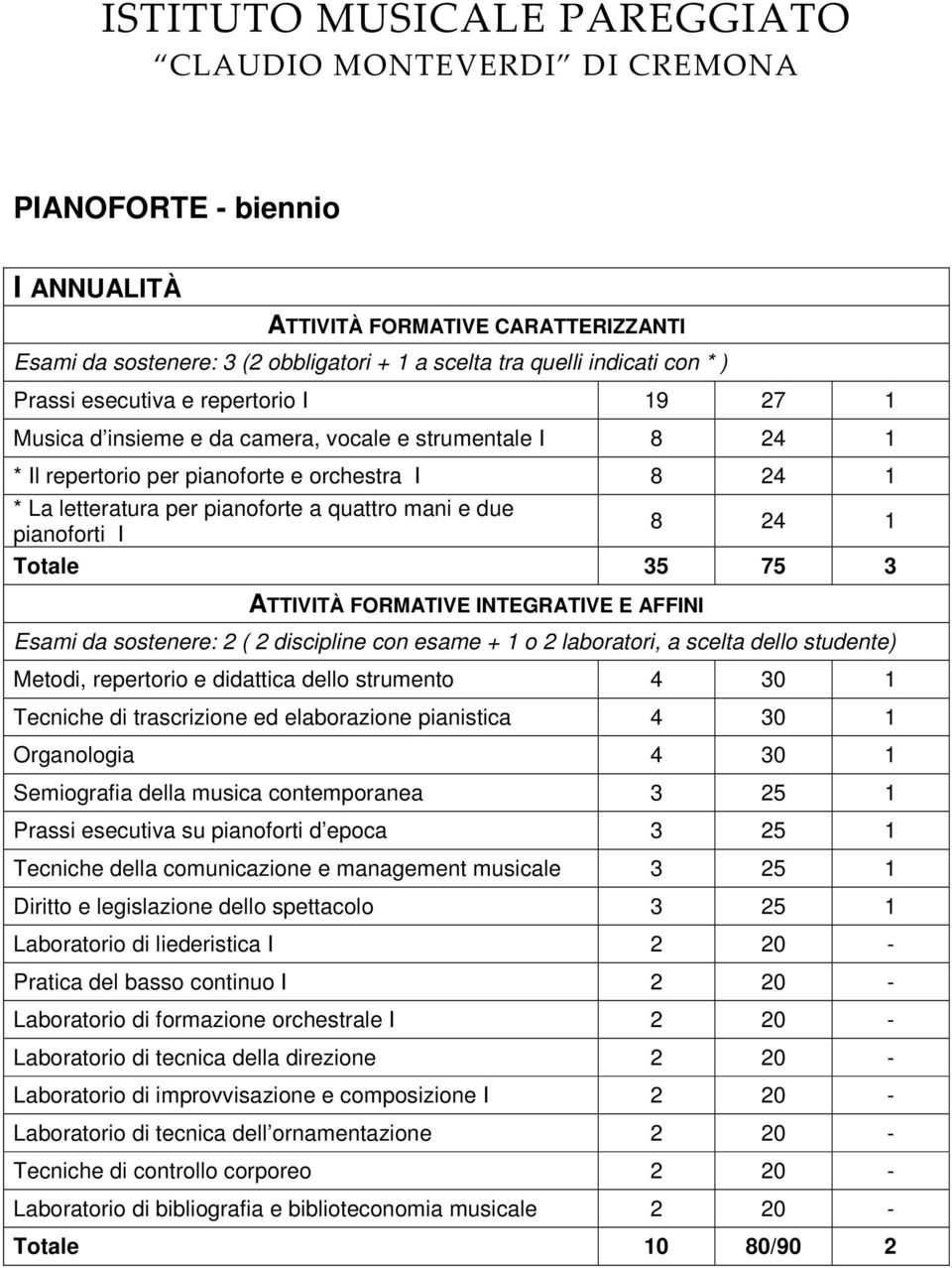 INTEGRATIVE E AFFINI Esami da sostenere: 2 ( 2 discipline con esame + 1 o 2 laboratori, a scelta dello studente) Metodi, repertorio e didattica dello strumento 4 30 1 Tecniche di trascrizione ed