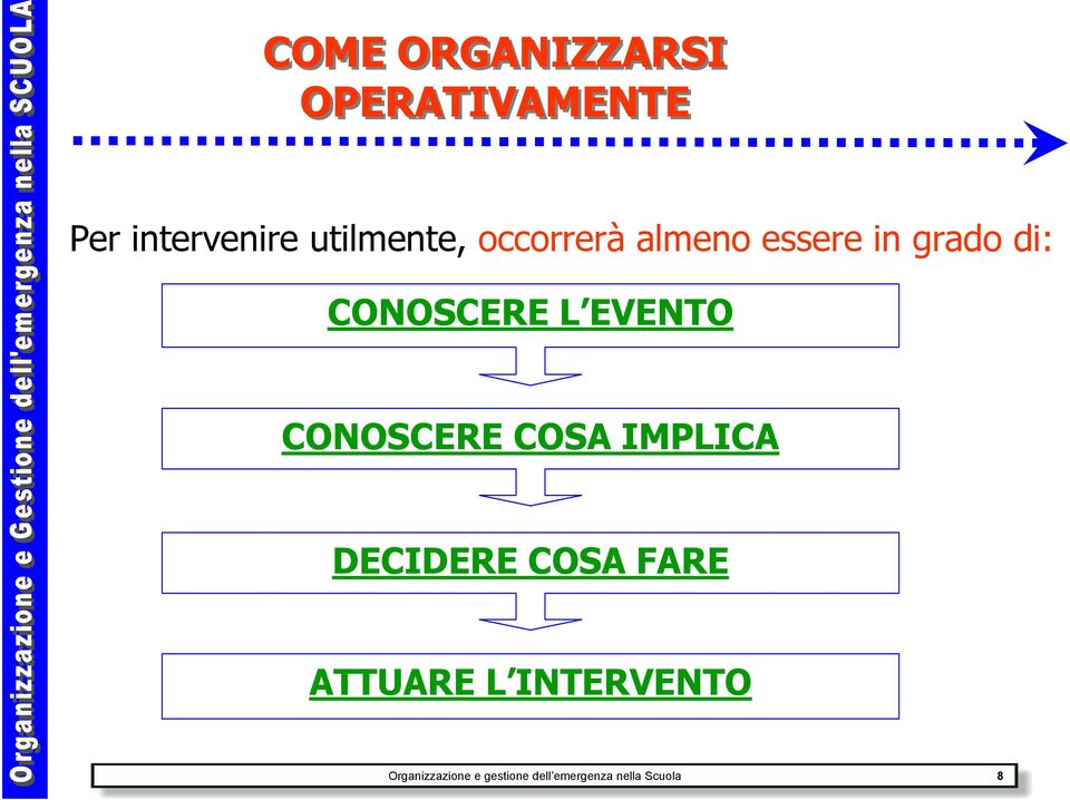 L EVENTO CONOSCERE COSA IMPLICA DECIDERE COSA FARE ATTUARE