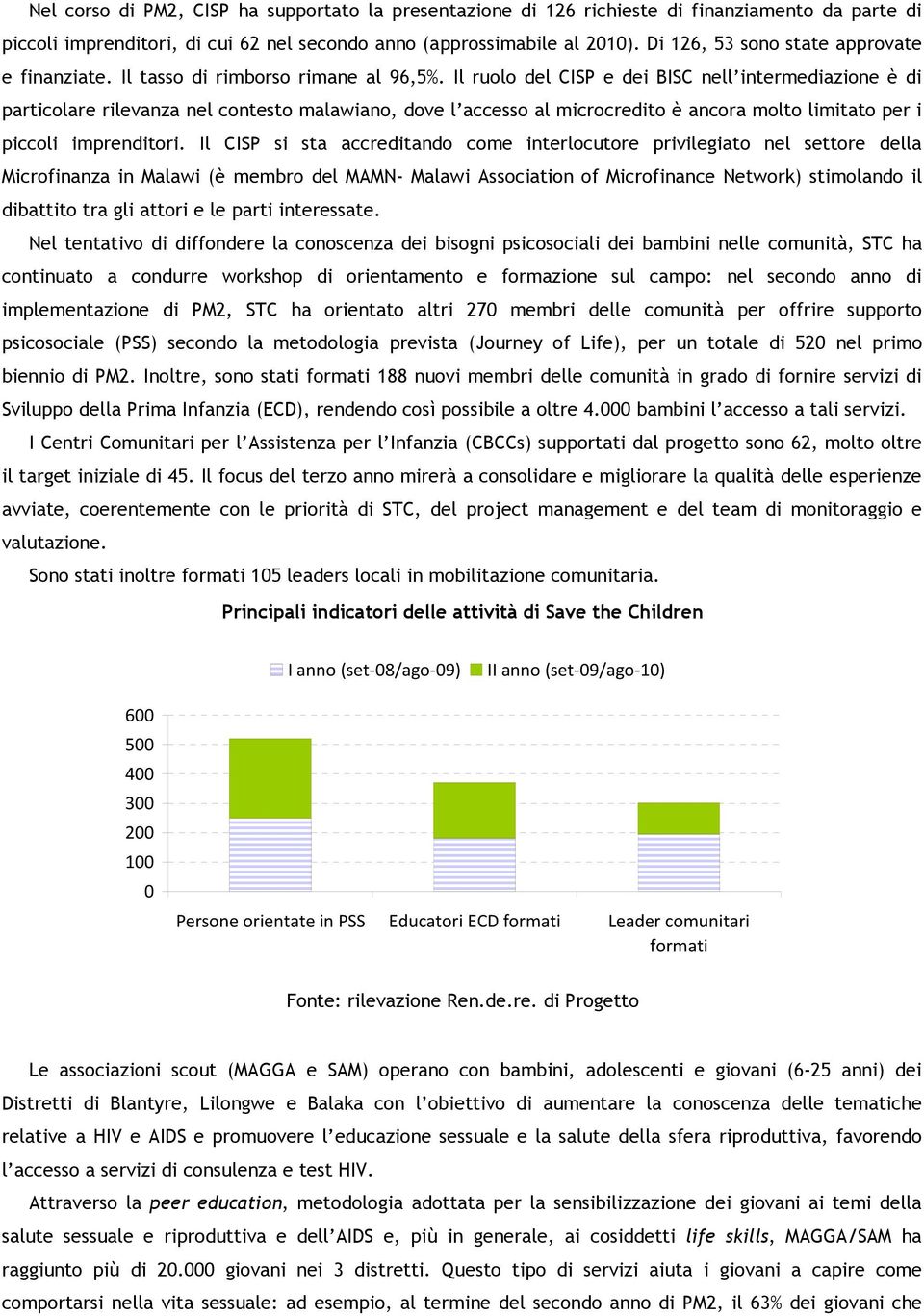 Il ruolo del CISP e dei BISC nell intermediazione è di particolare rilevanza nel contesto malawiano, dove l accesso al microcredito è ancora molto limitato per i piccoli imprenditori.