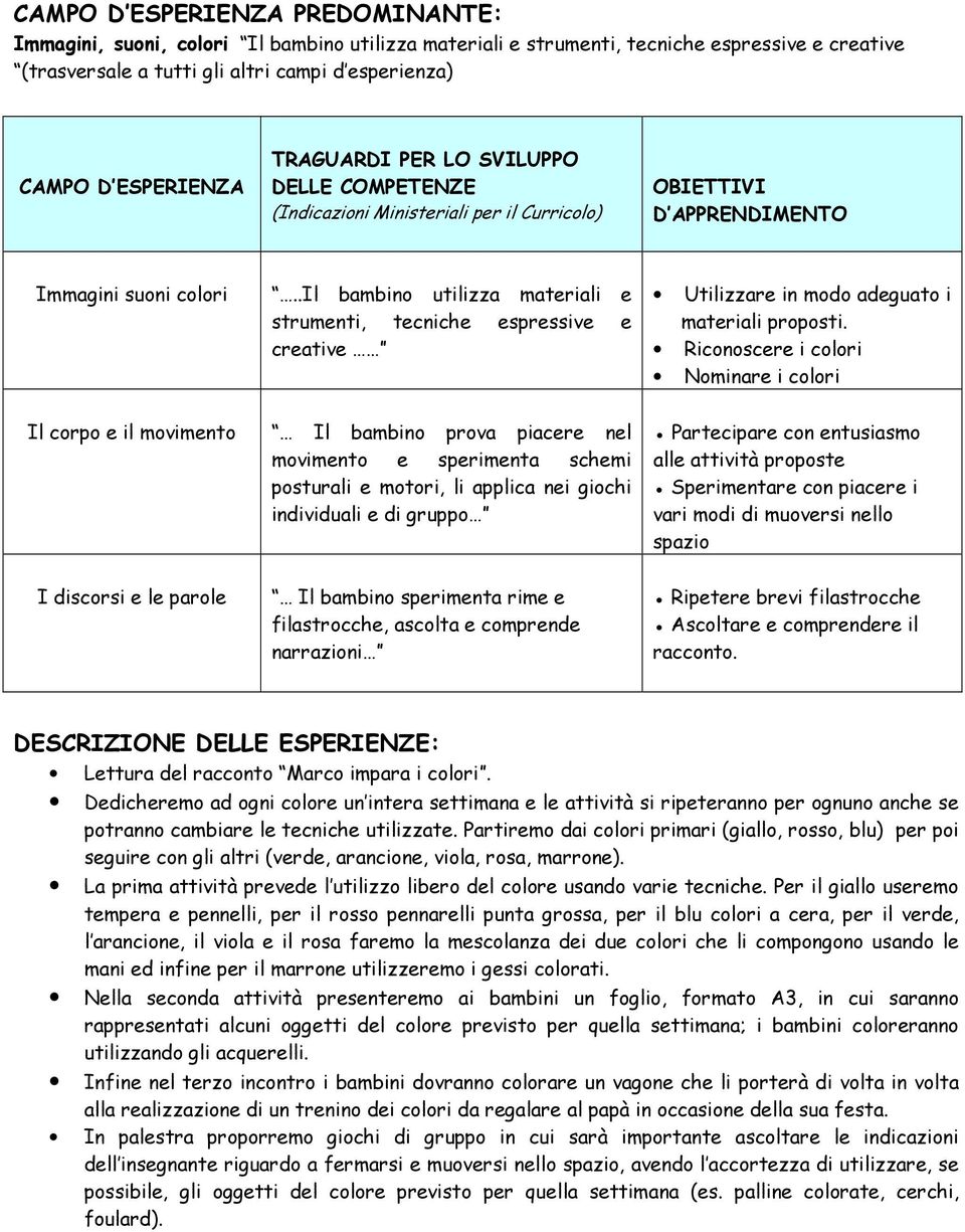 .il bambino utilizza materiali e strumenti, tecniche espressive e creative Utilizzare in modo adeguato i materiali proposti.