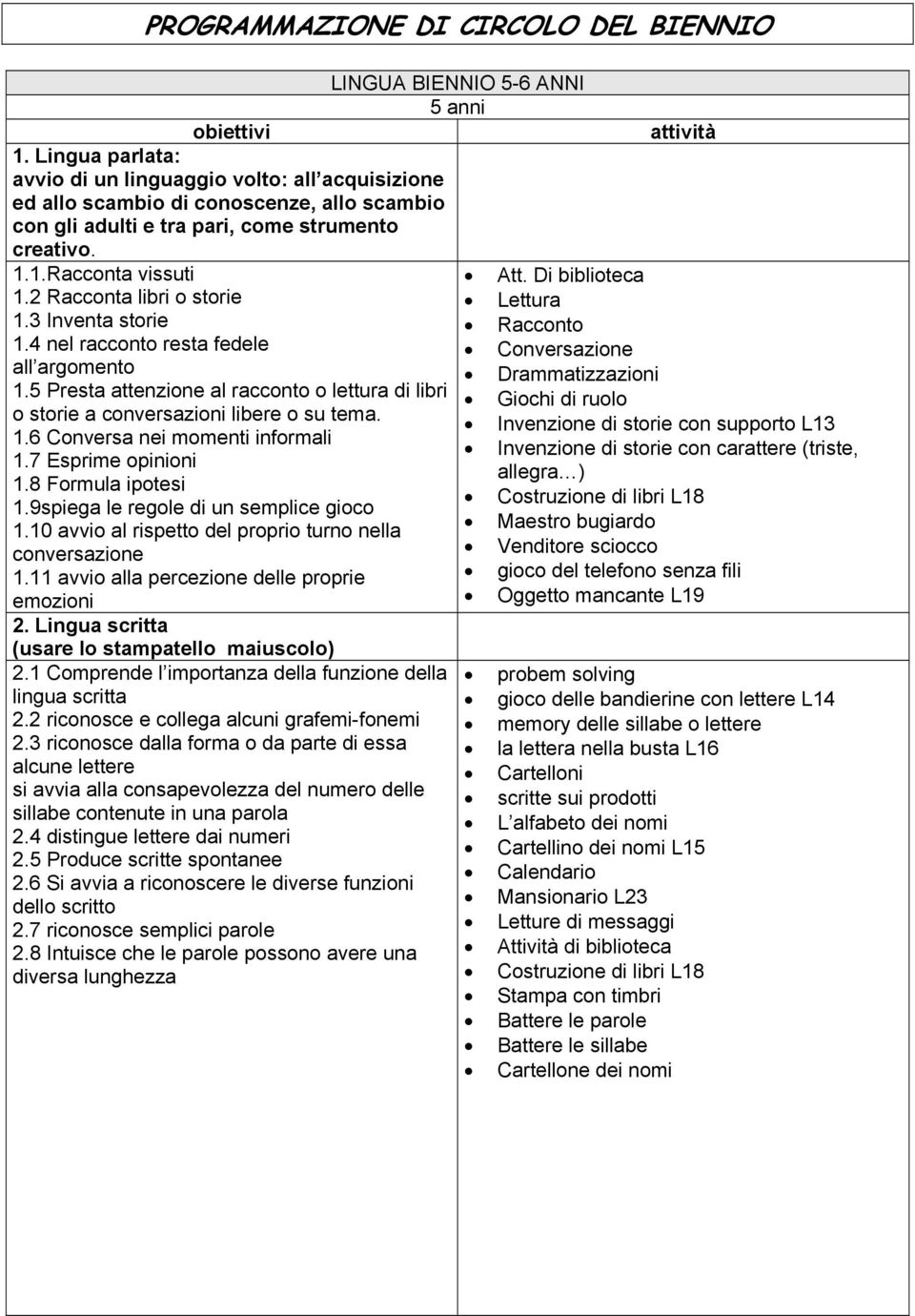 Di biblioteca 1.2 Racconta libri o storie Lettura 1.3 Inventa storie Racconto 1.4 nel racconto resta fedele Conversazione all argomento Drammatizzazioni 1.