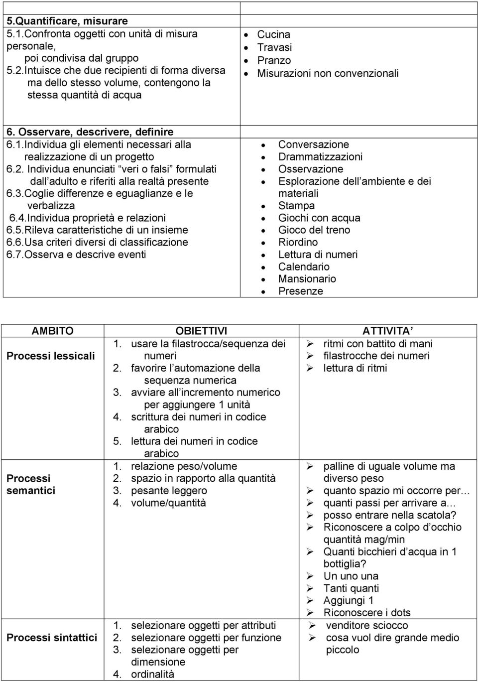 Individua gli elementi necessari alla realizzazione di un progetto 6.2. Individua enunciati veri o falsi formulati dall adulto e riferiti alla realtà presente 6.3.