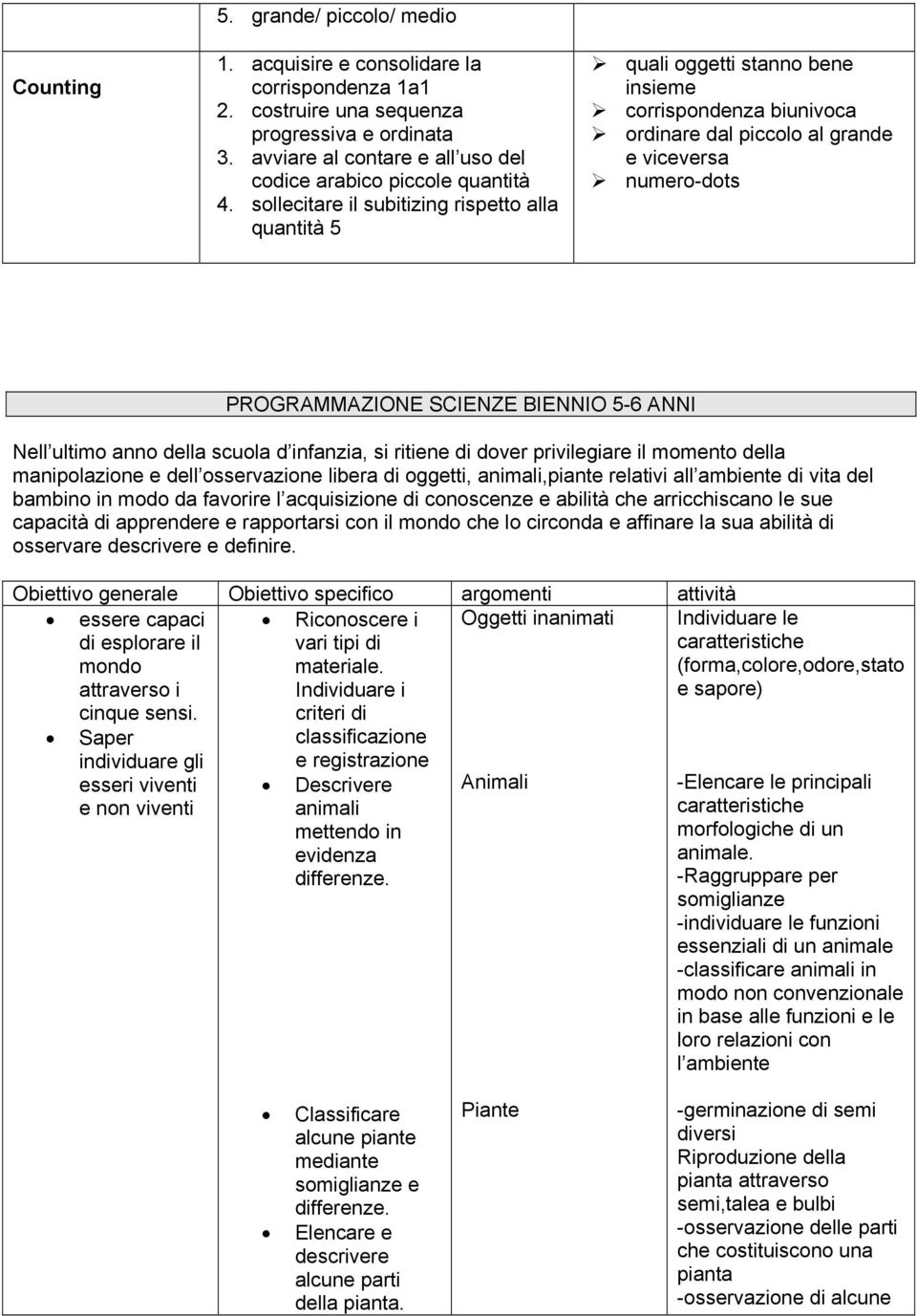 sollecitare il subitizing rispetto alla quantità 5 quali oggetti stanno bene insieme corrispondenza biunivoca ordinare dal piccolo al grande e viceversa numero-dots PROGRAMMAZIONE SCIENZE BIENNIO 5-6