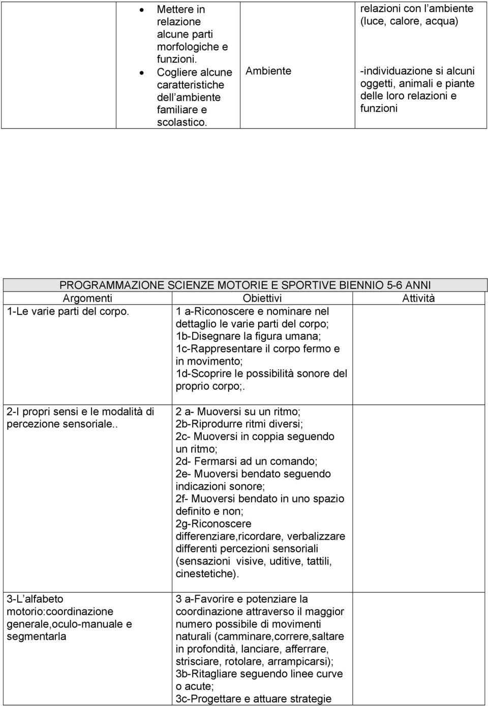 Argomenti Obiettivi Attività 1-Le varie parti del corpo.