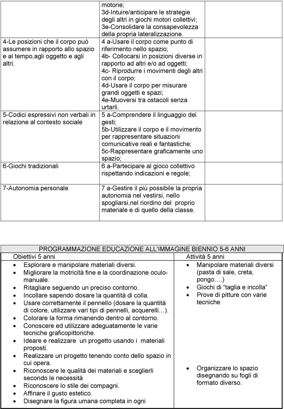 3e-Consolidare la consapevolezza della propria lateralizzazione.