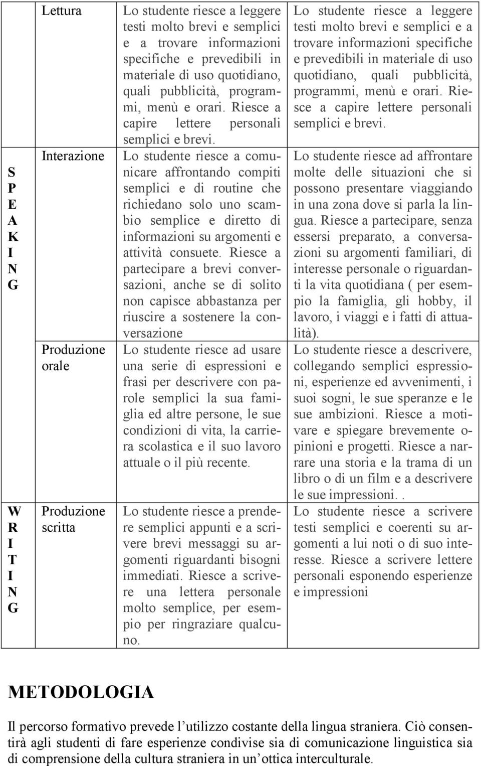 Lo studente riesce a comunicare affrontando compiti semplici e di routine che richiedano solo uno scambio semplice e diretto di informazioni su argomenti e attività consuete.