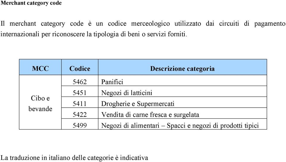 MCC Cdice Descrizine ctegri Cib e bevnde 5462 Pnifici 545 Negzi di ltticini 54 Drgherie e