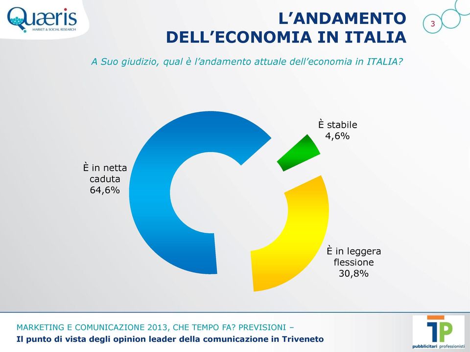 economia in ITALIA?