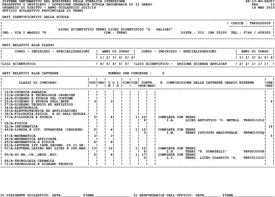 S!NOR!MAXRES!! 12/A-CHIMICA AGRARIA! 13/A-CHIMICA E TECNOLOGIE CHIMICHE! 24/A-DISEGNO E STORIA DEL COSTUME! 25/A-DISEGNO E STORIA DELL'ARTE! 3 3! 4!! 27/A-DISEGNO TECNICO ED ARTISTICO!