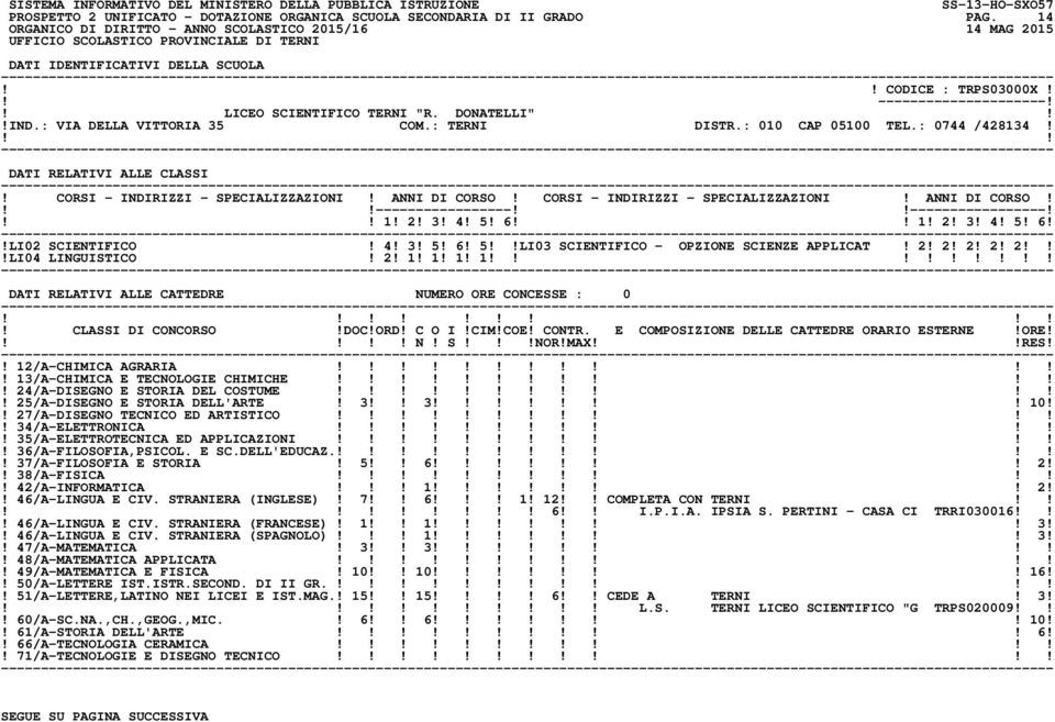 2! 1! 1! 1! 1 N! S!NOR!MAXRES!! 12/A-CHIMICA AGRARIA! 13/A-CHIMICA E TECNOLOGIE CHIMICHE! 24/A-DISEGNO E STORIA DEL COSTUME! 25/A-DISEGNO E STORIA DELL'ARTE! 3 3! 10!