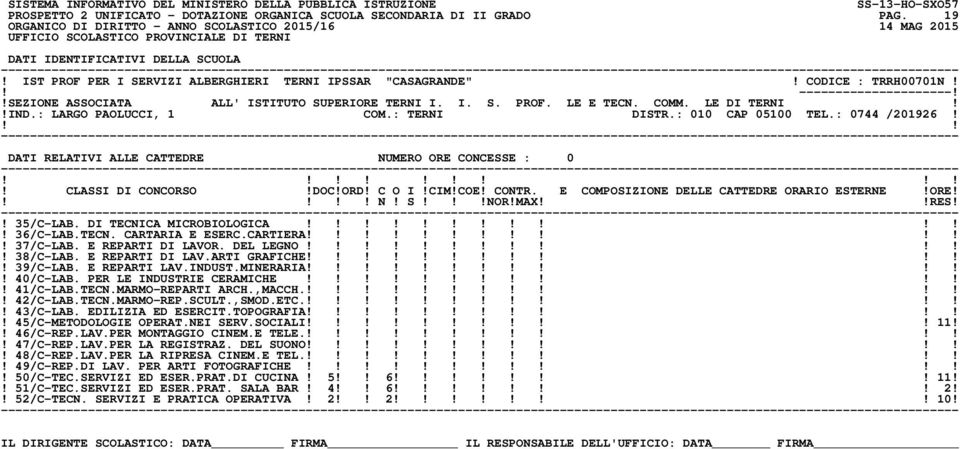 DI TECNICA MICROBIOLOGICA! 36/C-LAB.TECN. CARTARIA E ESERC.CARTIERA! 37/C-LAB. E REPARTI DI LAVOR. DEL LEGNO! 38/C-LAB. E REPARTI DI LAV.ARTI GRAFICHE! 39/C-LAB. E REPARTI LAV.INDUST.MINERARIA!