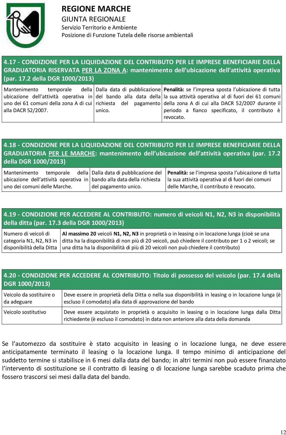 Dalla data di pubblicazione del bando alla data della richiesta del pagamento unico.