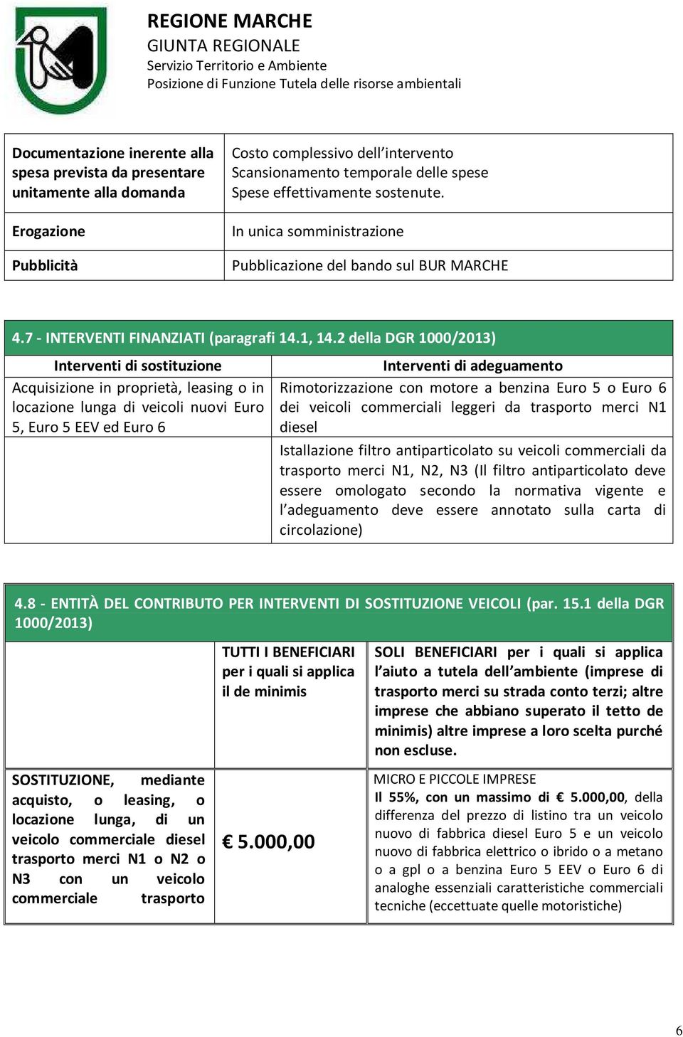 2 della DGR 1000/2013) Interventi di sostituzione Acquisizione in proprietà, leasing o in locazione lunga di veicoli nuovi Euro 5, Euro 5 EEV ed Euro 6 Interventi di adeguamento Rimotorizzazione con