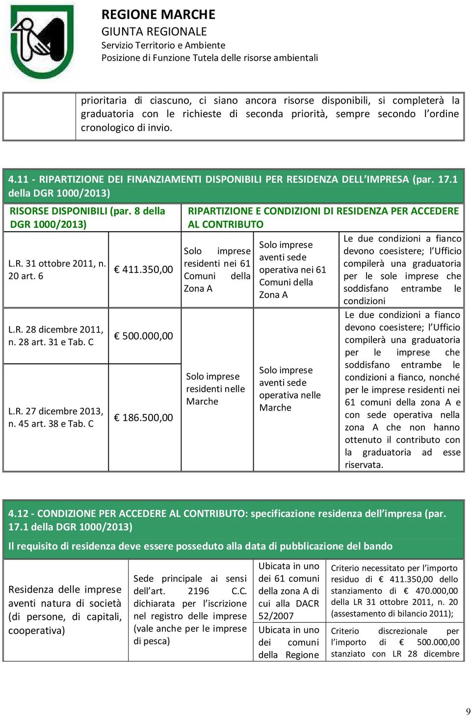 28 art. 31 e Tab. C L.R. 27 dicembre 2013, n. 45 art. 38 e Tab. C 411.350,00 500.000,00 186.