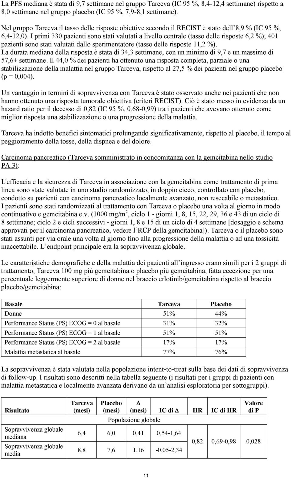 I primi 33 pazienti sono stati valutati a livello centrale (tasso delle risposte 6, %); 41 pazienti sono stati valutati dallo sperimentatore (tasso delle risposte 11, %).