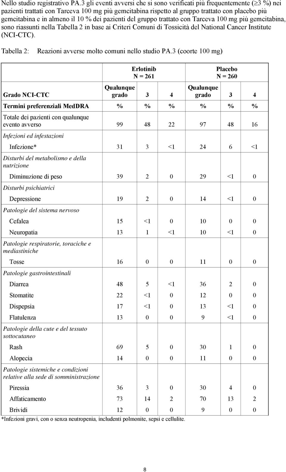 dei pazienti del gruppo trattato con Tarceva 1 mg più gemcitabina, sono riassunti nella Tabella in base ai Criteri Comuni di Tossicità del National Cancer Institute (NCI-CTC).