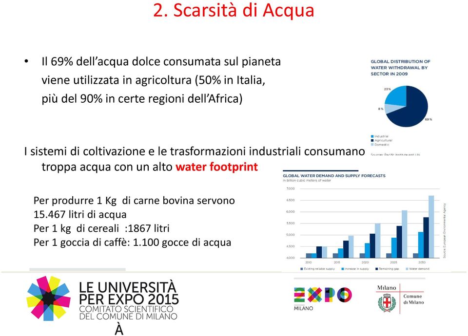 trasformazioni industriali consumano ancora troppa acqua con un alto water footprint Per produrre 1 Kg