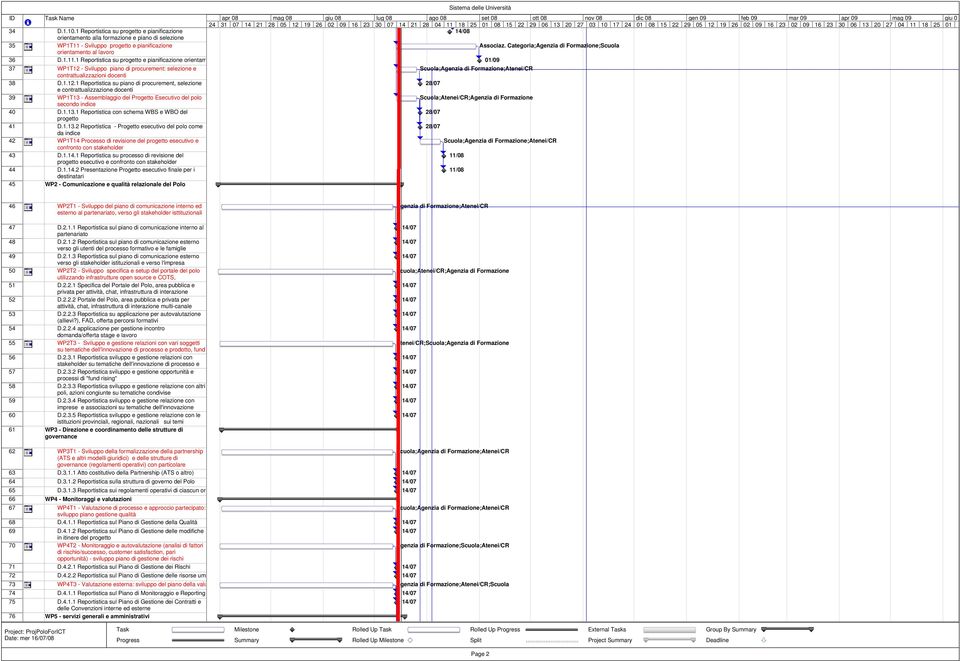 1 Reportistica su progetto e pianificazione orientam 37 WP1T12 