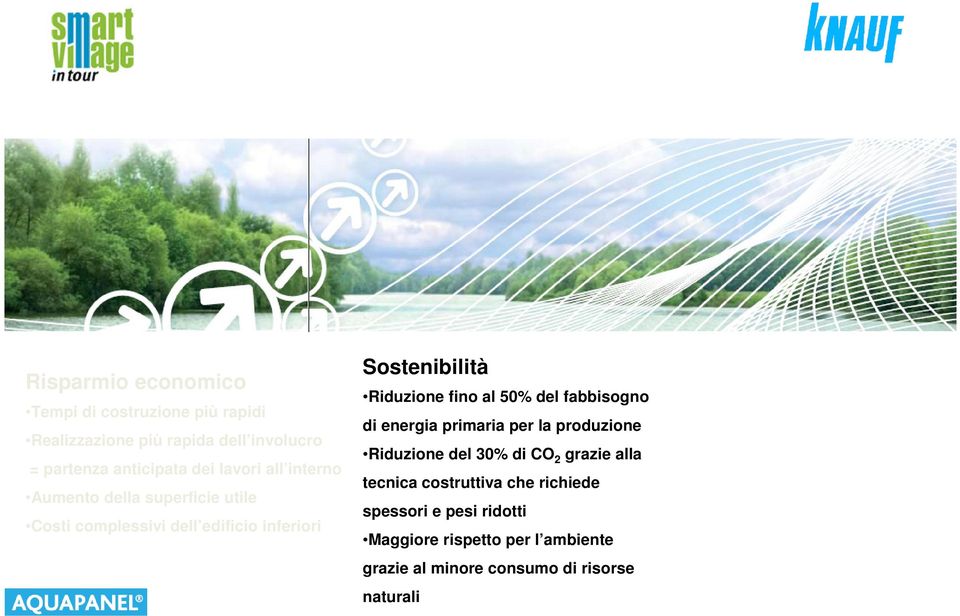 fino al 50% del fabbisogno di energia primaria per la produzione Riduzione del 30% di CO 2 grazie alla tecnica