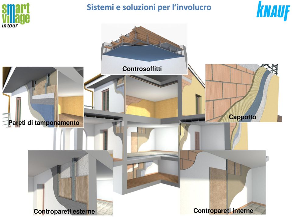 Pareti di tamponamento Cappotto