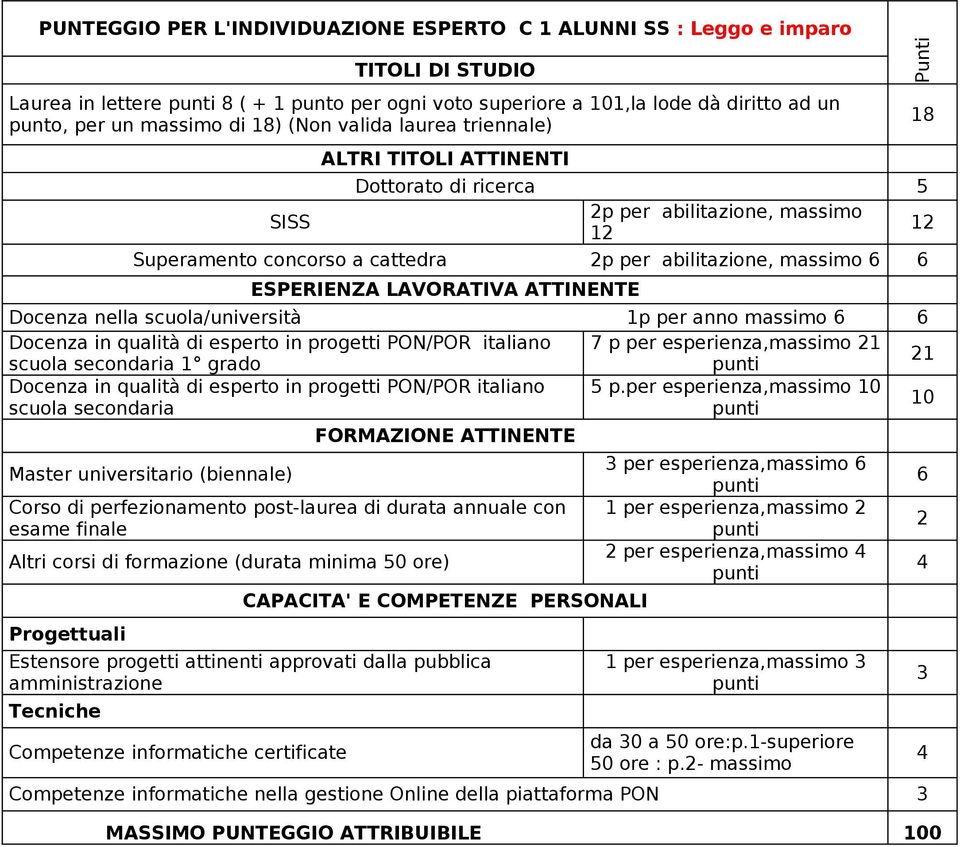 qualità di esperto in progetti PON/POR italiano 7 p per esperienza,massimo scuola secondaria grado Docenza in qualità di esperto in progetti PON/POR italiano 5 p.