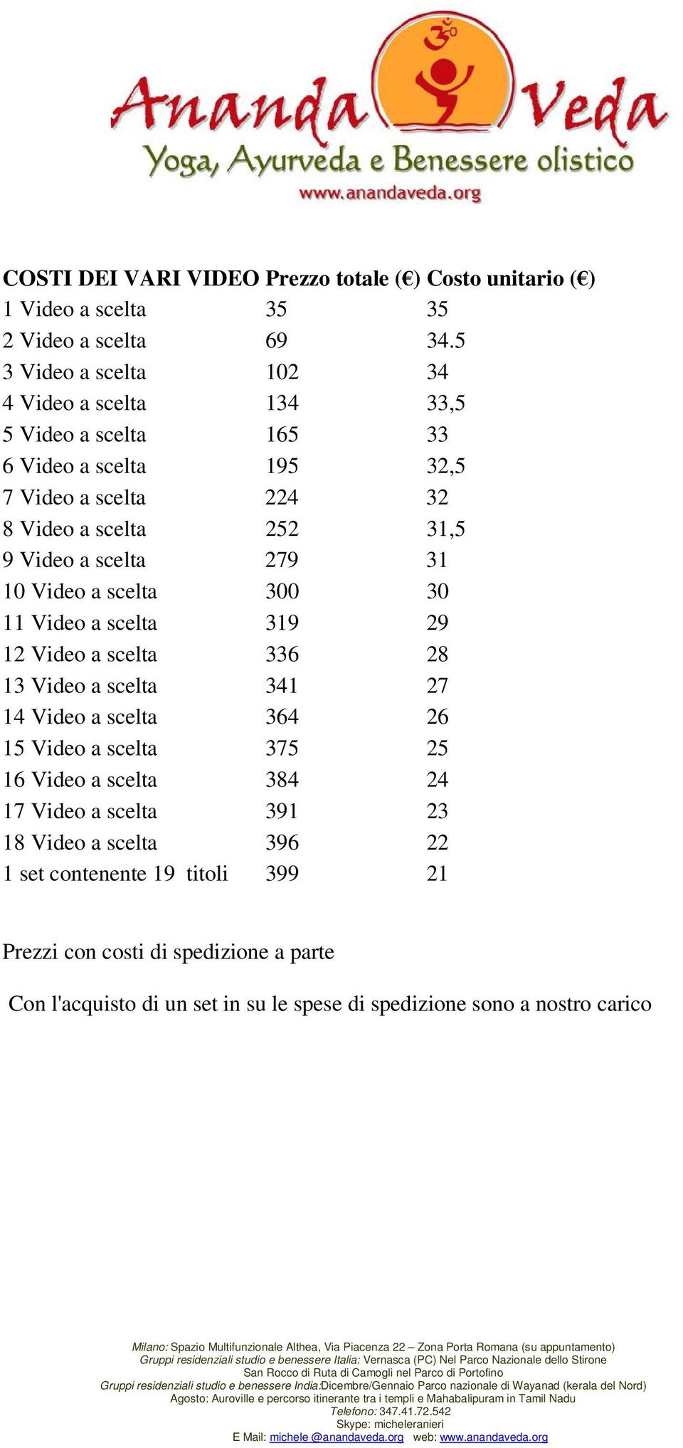 Video a scelta 31 2 12 Video a scelta 336 28 13 Video a scelta 341 27 14 Video a scelta 364 26 15 Video a scelta 375 25 16 Video a scelta 384 24 17 Video a scelta 31 23 18 Video a scelta 36 22 1 set