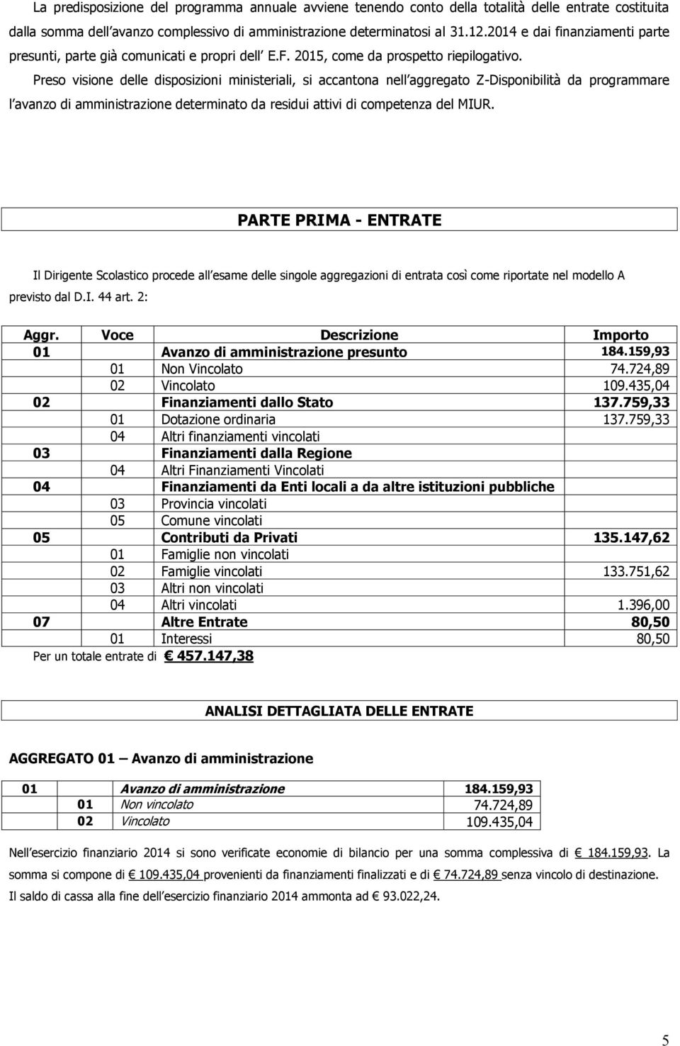 Preso visione delle disposizioni ministeriali, si accantona nell aggregato Z-Disponibilità da programmare l avanzo di amministrazione determinato da residui attivi di competenza del MIUR.