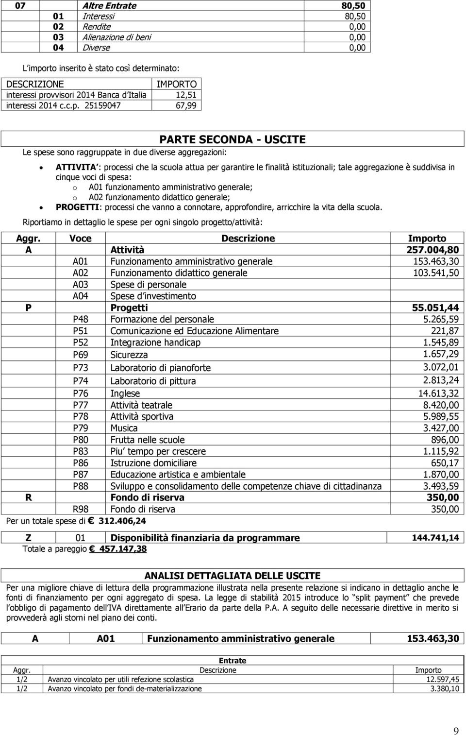 25159047 67,99 PARTE SECONDA - USCITE Le spese sono raggruppate in due diverse aggregazioni: ATTIVITA : processi che la scuola attua per garantire le finalità istituzionali; tale aggregazione è