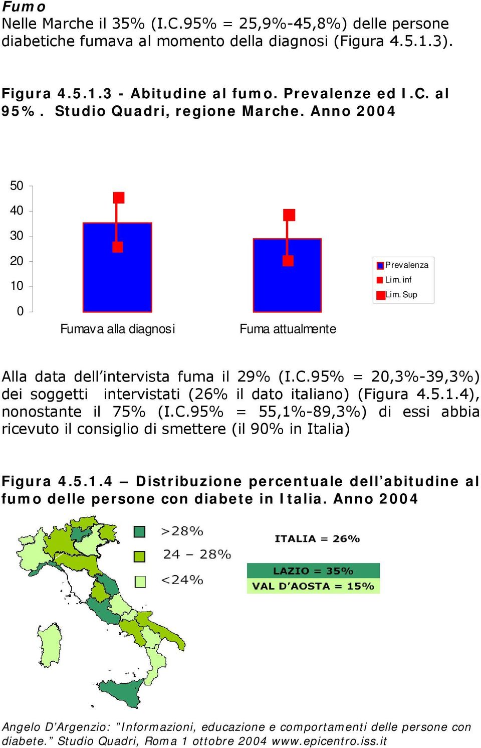 95% = 20,3%-39,3%) dei soggetti intervistati (26% il dato italiano) (Figura 4.5.1.4), nonostante il 75% (I.C.