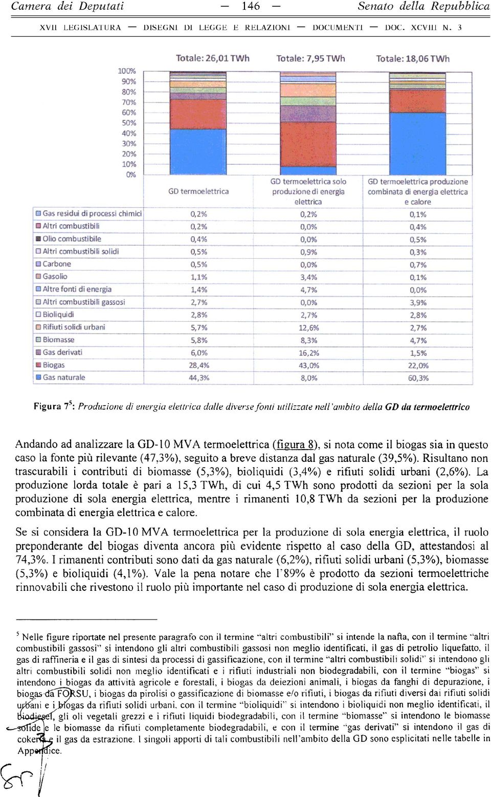 combinata di energia elettrica elettrica : e calore Gas residui di processi chimici 0,2% 0,2% 0,1% Altri combustiteli 0,2% 0,0% 0,4% Olio combustibile 0,4% 0,0% 0,5% Altri combustibili solidi 0,5%