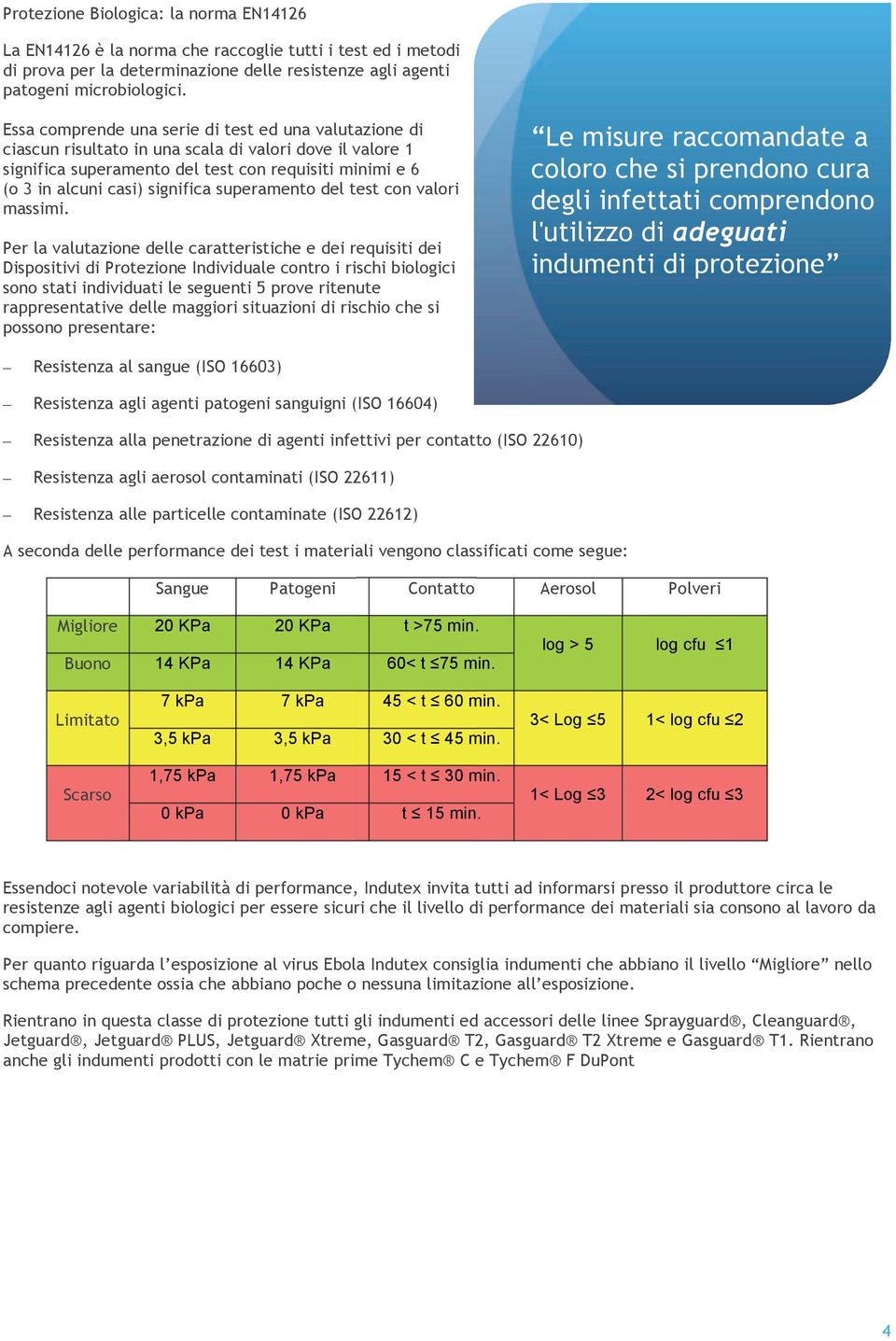 superamento del test con valori massimi.