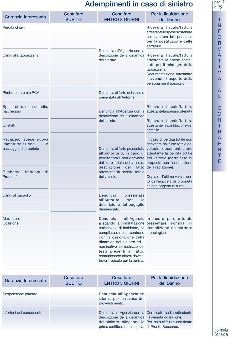 sostituzione delle serrature Denuncia all genzia con la descrizione della dinamica icevuta fiscale/fattura del sinistro. attestante le spese sostenute per il reintegro della tappezzeria.