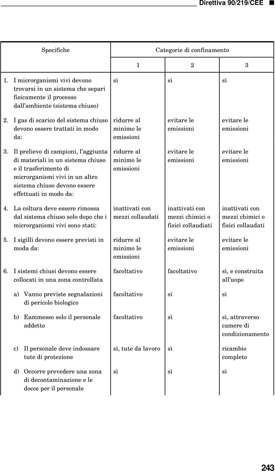 Il prelievo di campioni, l aggiunta di materiali in un sistema chiuso e il trasferimento di microrganismi vivi in un altro sistema chiuso devono essere effettuati in modo da: ridurre al minimo le