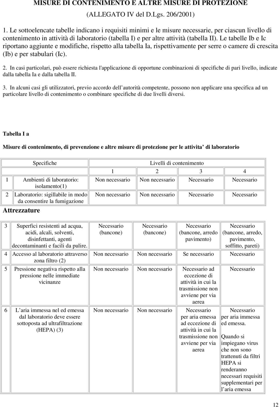 Le tabelle Ib e Ic riportano aggiunte e modifiche, rispetto alla tabella Ia, rispettivamente per serre o camere di crescita (Ib) e per stabulari (Ic). 2.