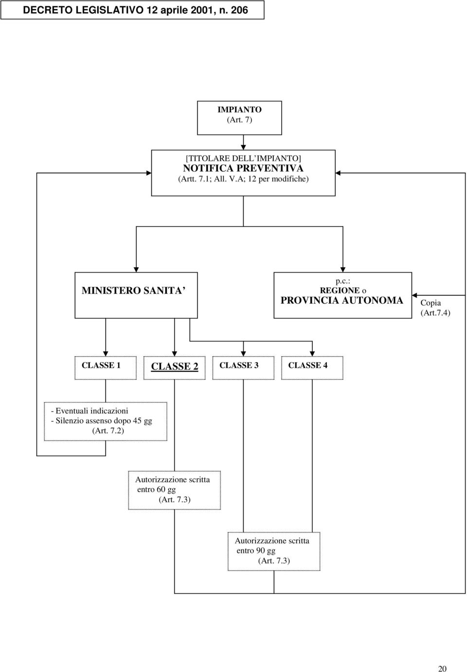 A; 12 per modifiche) MINISTERO SANITA p.c.: REGIONE o PROVINCIA AUTONOMA Copia (Art.7.