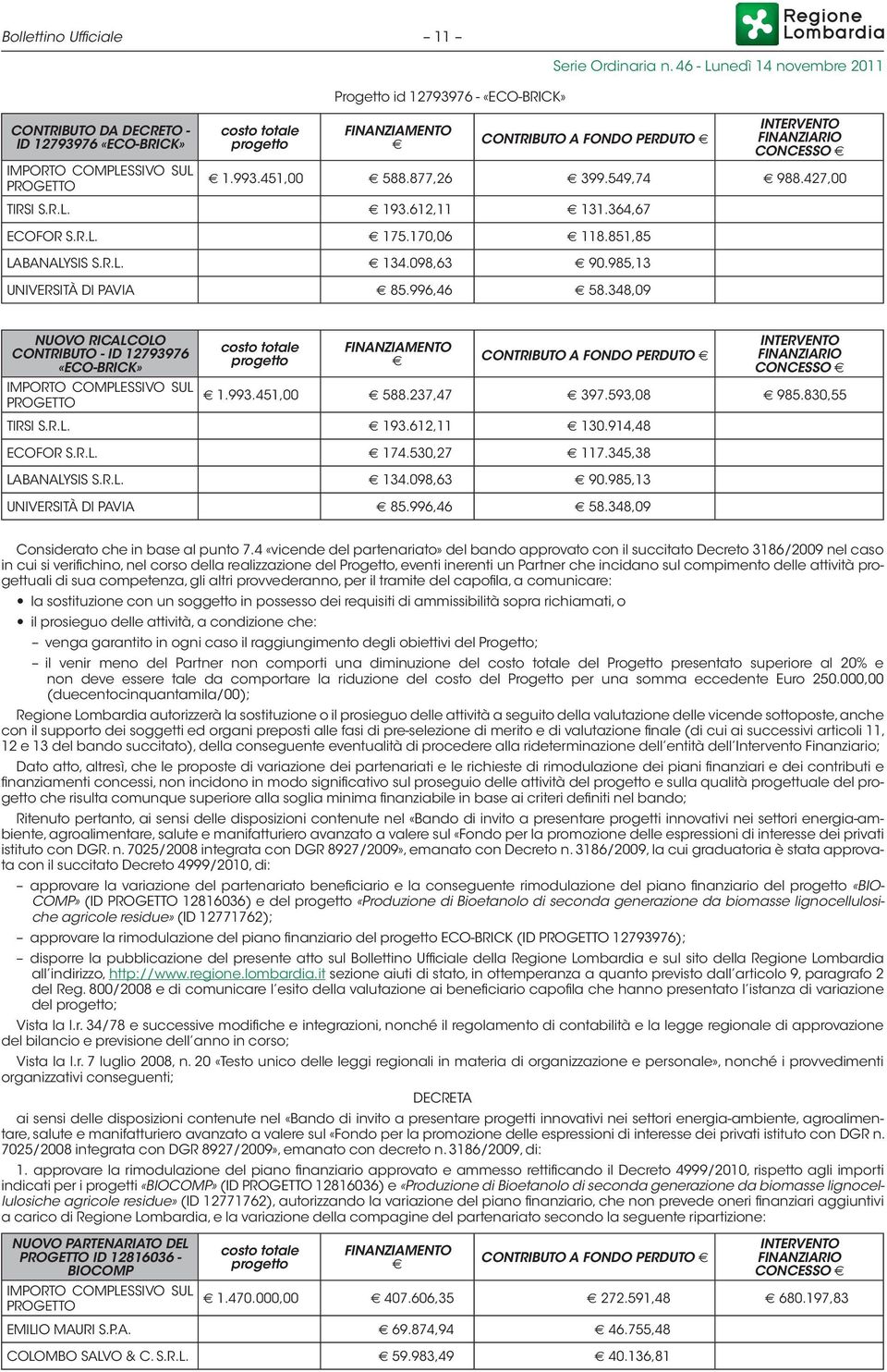 985,13 UNIVERSITÀ DI PAVIA 85.996,46 58.