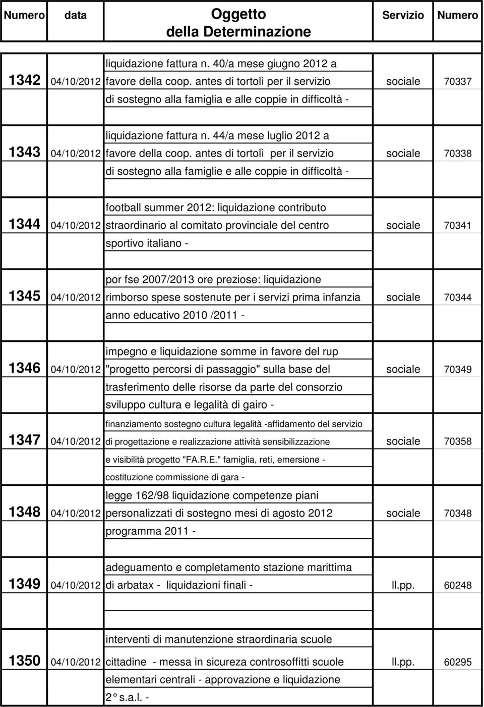 antes di tortolì per il servizio sociale 70338 di sostegno alla famiglie e alle coppie in difficoltà - football summer 2012: liquidazione contributo 1344 04/10/2012 straordinario al comitato