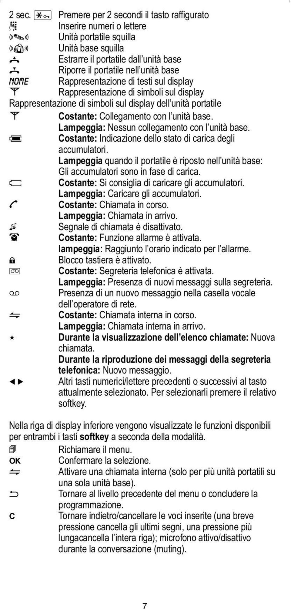 Rappresentazione di testi sul display Rappresentazione di simboli sul display Rappresentazione di simboli sul display dell unità portatile Costante: Collegamento con l unità base.