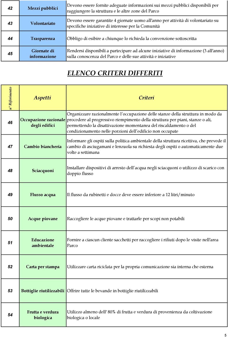 informazione Rendersi disponibili a partecipare ad alcune iniziative di informazione (3 all'anno) sulla conoscenza del Parco e delle sue attività e iniziative ELENCO CRITERI DIFFERITI 46 Occupazione