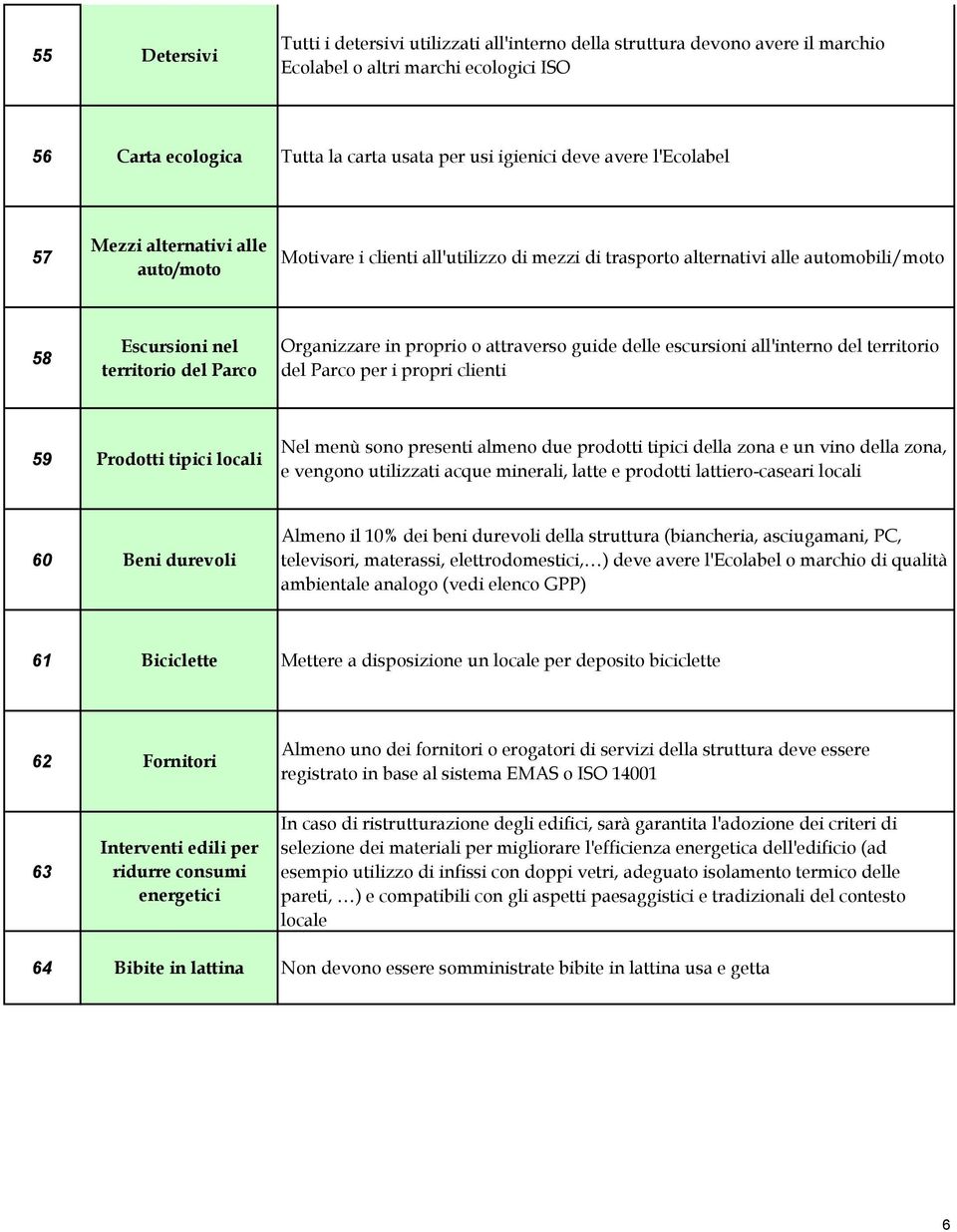 attraverso guide delle escursioni all'interno del territorio del Parco per i propri clienti 59 Prodotti tipici locali Nel menù sono presenti almeno due prodotti tipici della zona e un vino della