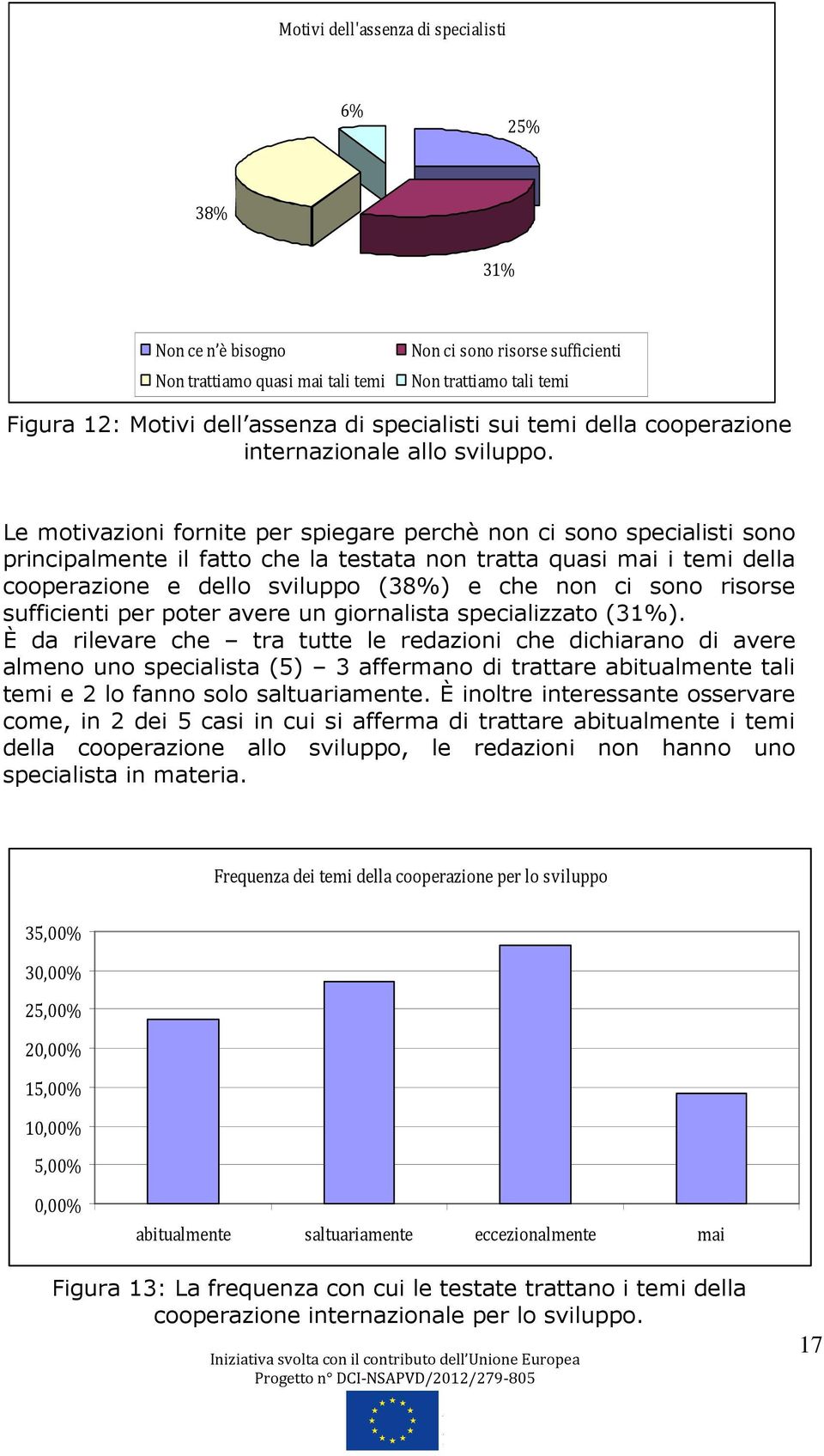 Le motivazioni fornite per spiegare perchè non ci sono specialisti sono principalmente il fatto che la testata non tratta quasi mai i temi della cooperazione e dello sviluppo (38%) e che non ci sono