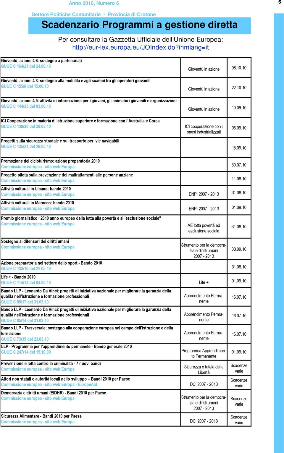 06.10 Gioventù in azione 08.10.10 Gioventù in azione 22.10.10 Gioventù in azione 10.09.10 ICI Cooperazione in materia di istruzione superiore e formazione con l Australia e Corea GUUE C 138/30 del 28.