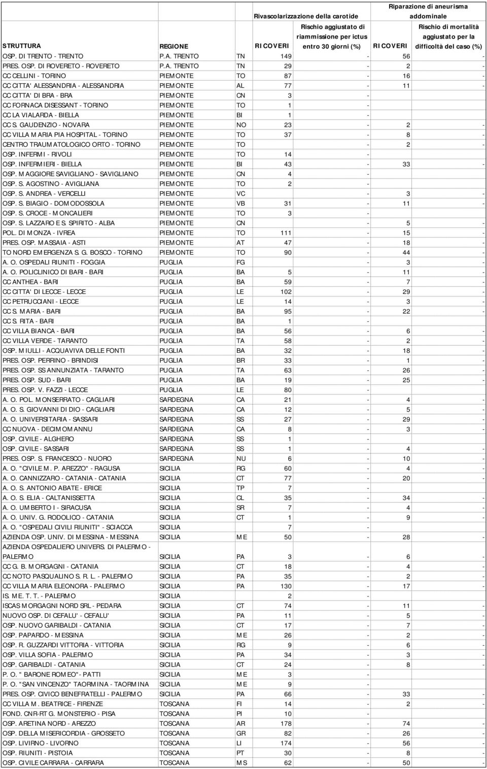 TRENTO TN 29-2 - CC CELLINI - TORINO PIEMONTE TO 87-16 - CC CITTA' ALESSANDRIA - ALESSANDRIA PIEMONTE AL 77-11 - CC CITTA' DI BRA - BRA PIEMONTE CN 3 - CC FORNACA DISESSANT - TORINO PIEMONTE TO 1 -