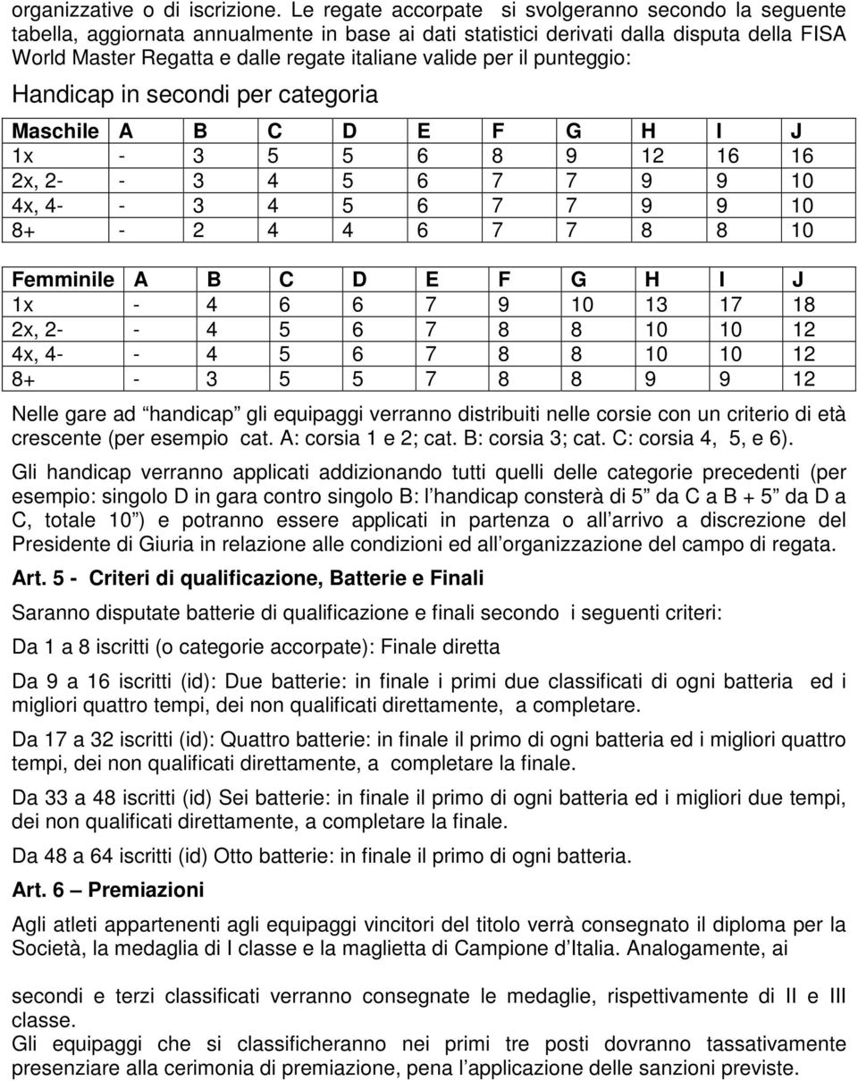 per il punteggio: Handicap in secondi per categoria Maschile A B C D E F G H I J 1x - 3 5 5 6 8 9 12 16 16 2x, 2- - 3 4 5 6 7 7 9 9 10 4x, 4- - 3 4 5 6 7 7 9 9 10 8+ - 2 4 4 6 7 7 8 8 10 Femminile A