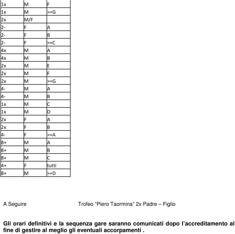 Seguire Trofeo Piero Taormina 2x Padre Figlio Gli orari definitivi e la sequenza gare