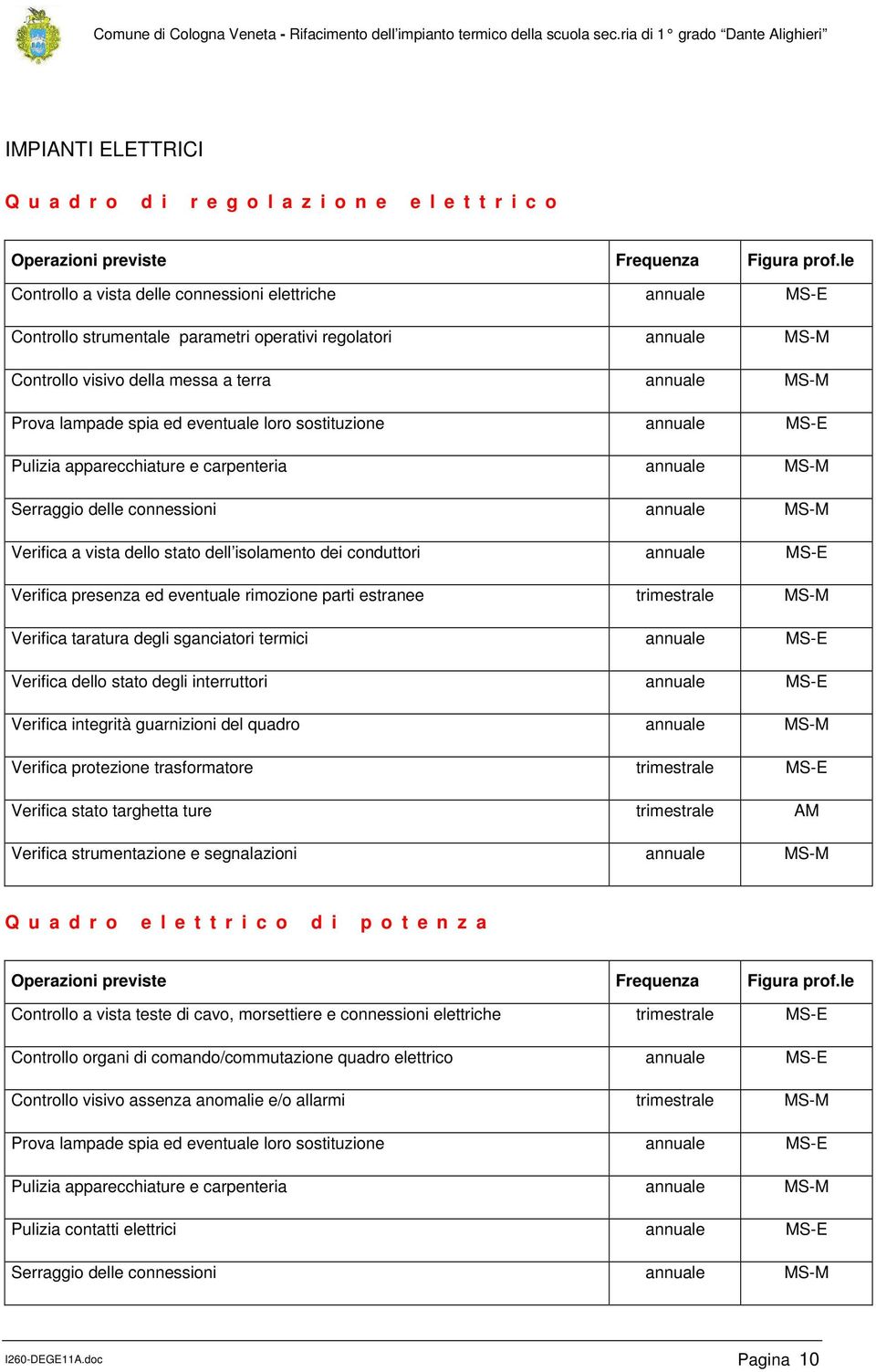 annuale MS-M Verifica a vista dello stato dell isolamento dei conduttori annuale MS-E Verifica presenza ed eventuale rimozione parti estranee trimestrale MS-M Verifica taratura degli sganciatori