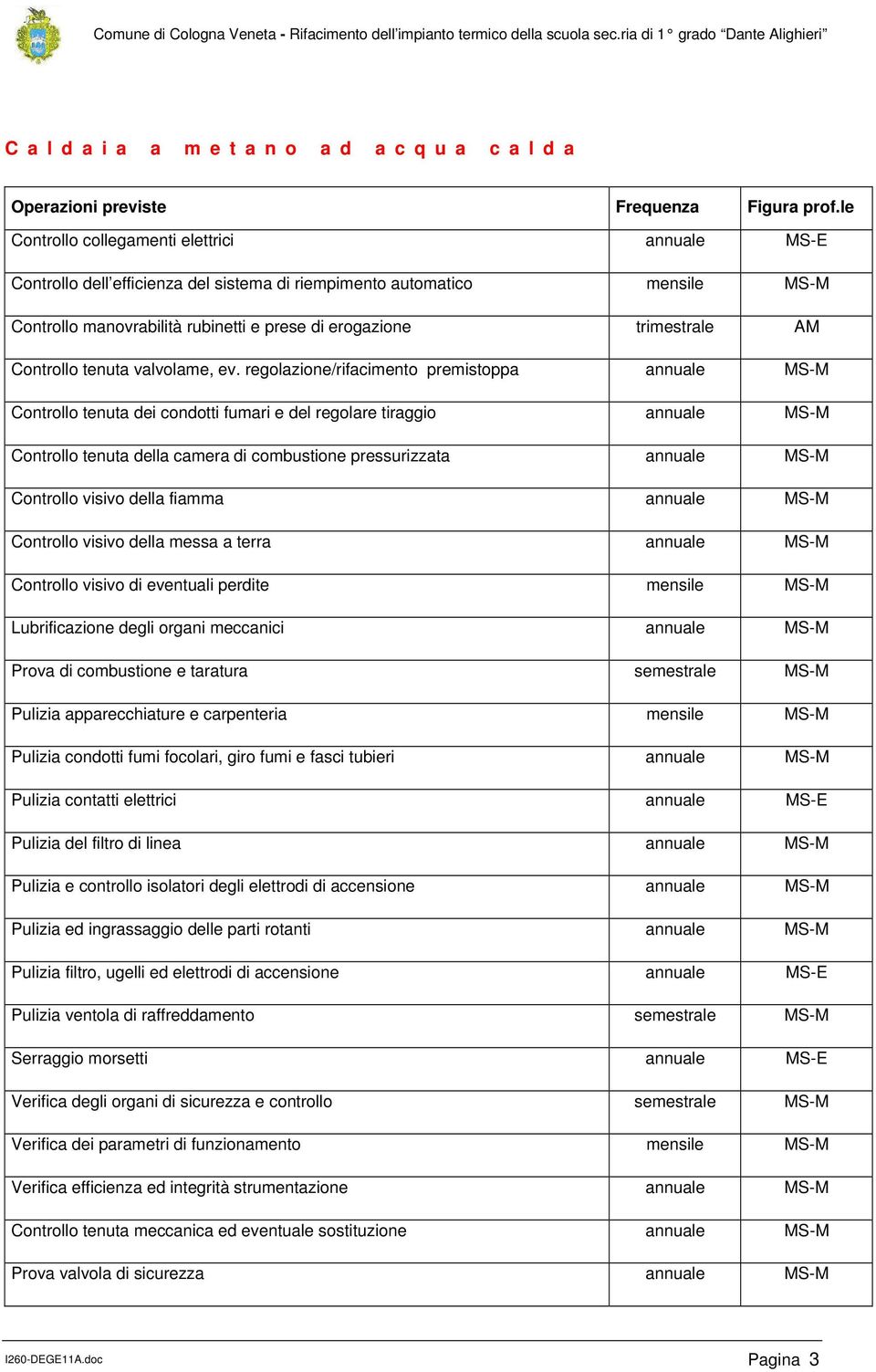 regolazione/rifacimento premistoppa annuale MS-M Controllo tenuta dei condotti fumari e del regolare tiraggio annuale MS-M Controllo tenuta della camera di combustione pressurizzata annuale MS-M